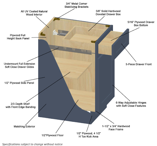 Specs of Shaker Style Navy Cabinet